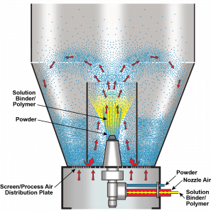 VFC-Wurster-Accelerator-II