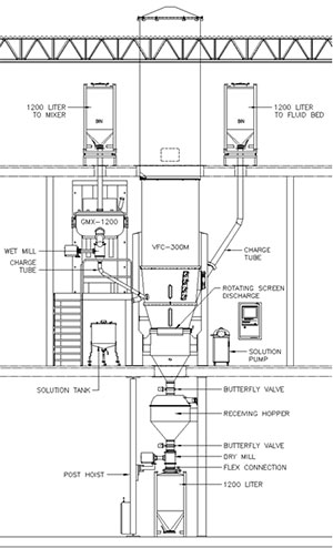Granulation-suite-high-shear-mixer-Granumeist